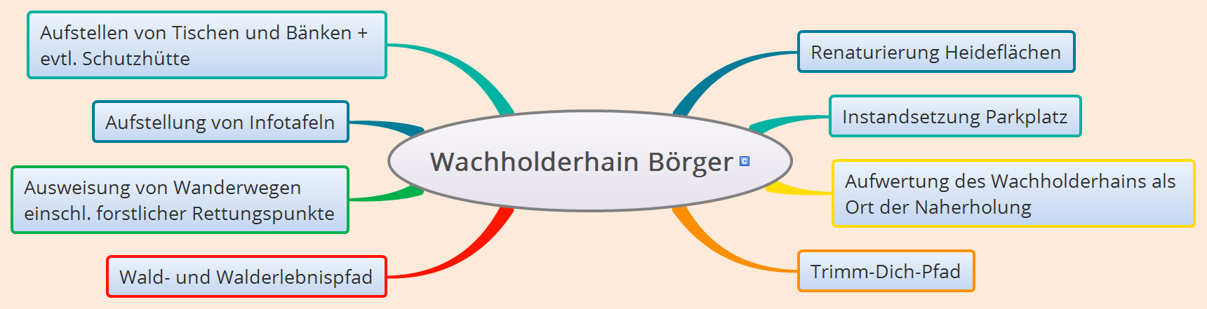 Wachholderhain